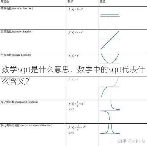 数学sqrt是什么意思