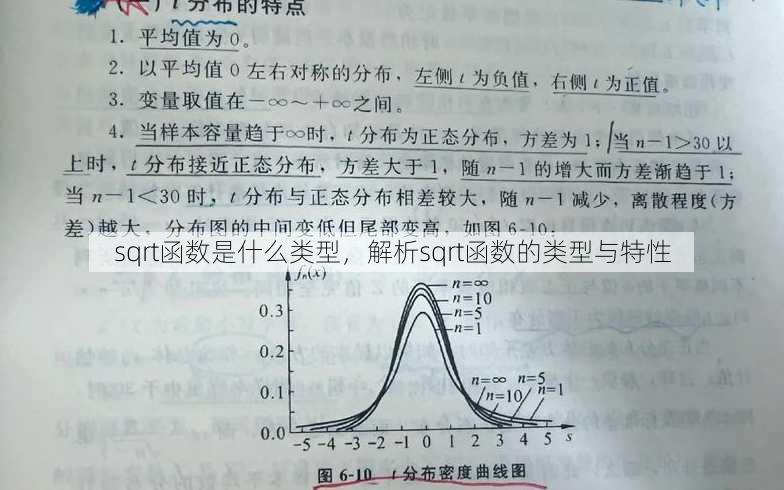 sqrt函数是什么类型