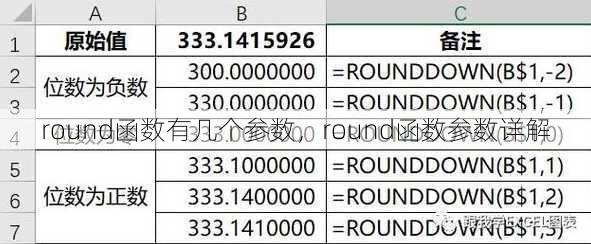 round函数有几个参数