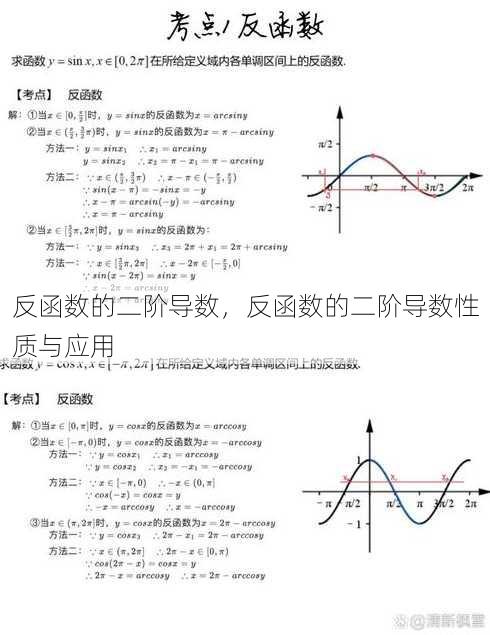 反函数的二阶导数
