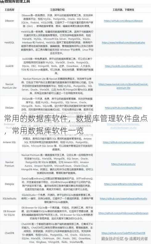 常用的数据库软件