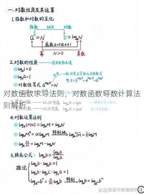 对数函数求导法则