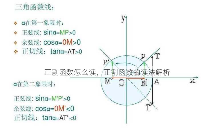 正割函数怎么读