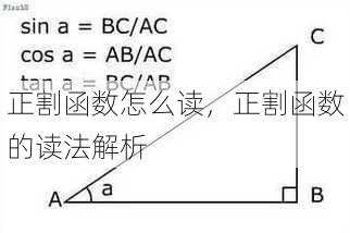 正割函数怎么读
