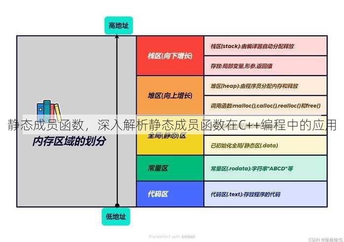 静态成员函数
