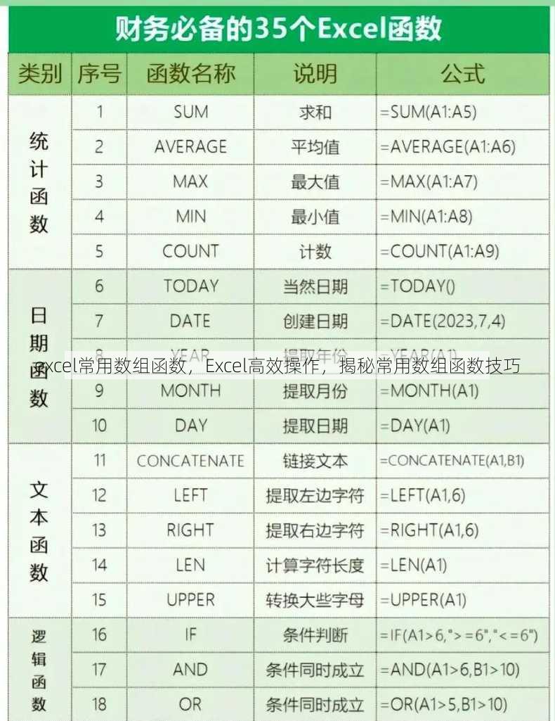 excel常用数组函数