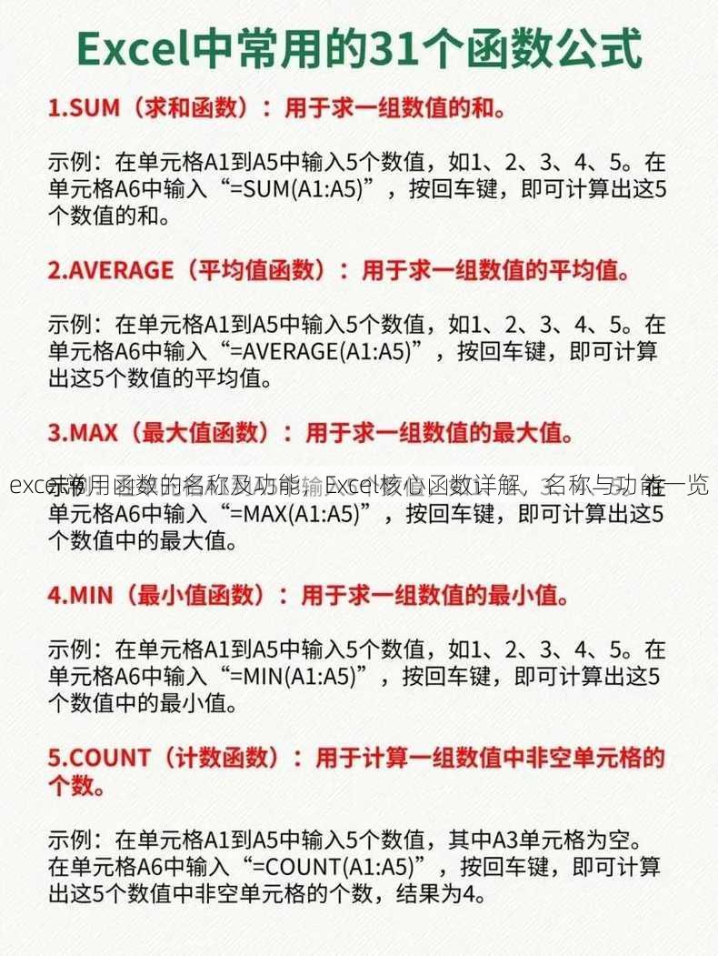excel常用函数的名称及功能