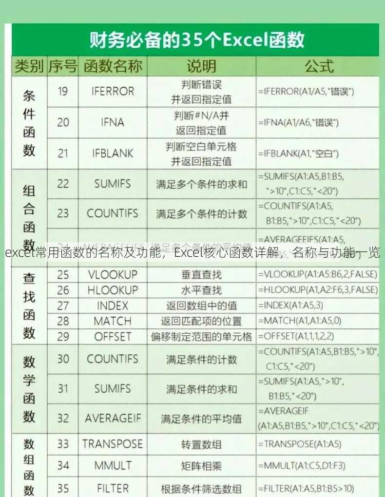 excel常用函数的名称及功能