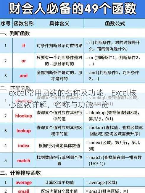 excel常用函数的名称及功能