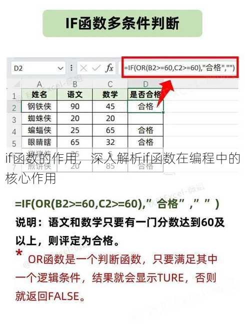 if函数的作用