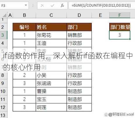 if函数的作用