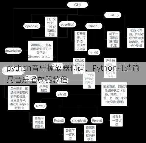 python音乐播放器代码