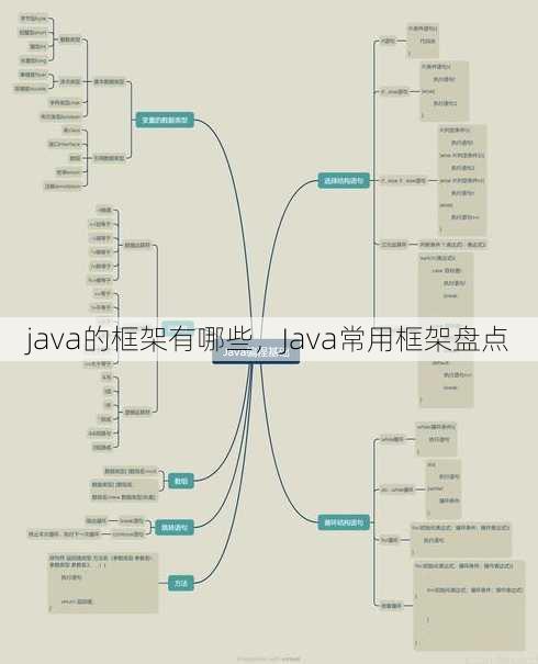 java的框架有哪些