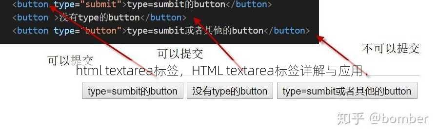html textarea标签