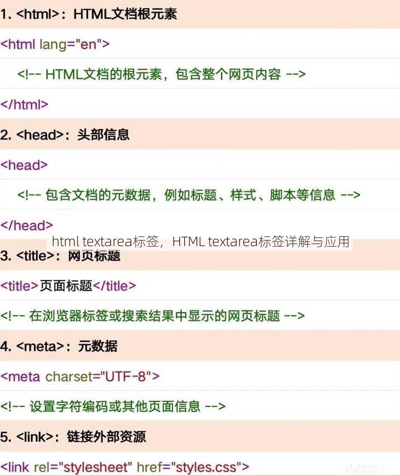 html textarea标签