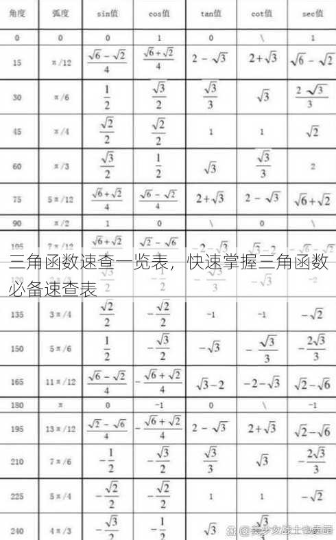 三角函数速查一览表