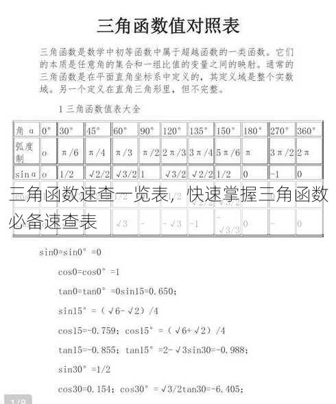三角函数速查一览表
