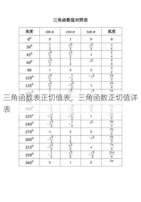 三角函数表正切值表