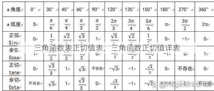 三角函数表正切值表