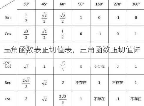 三角函数表正切值表