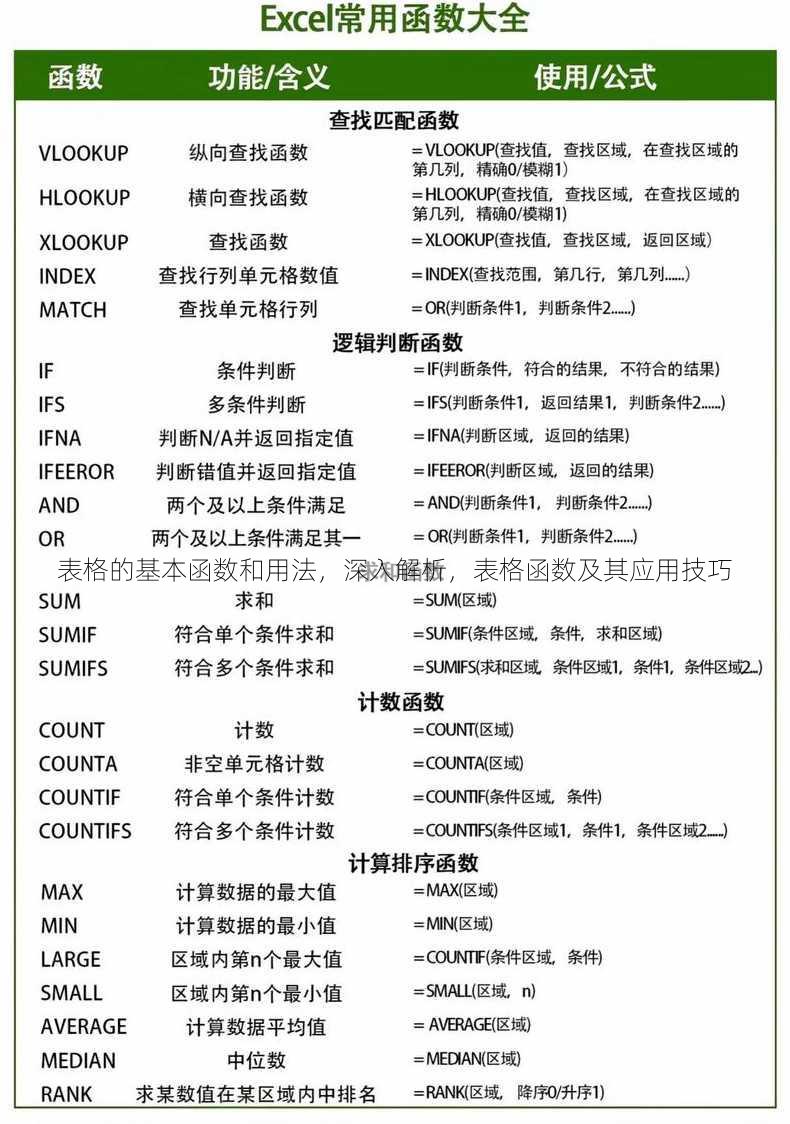表格的基本函数和用法