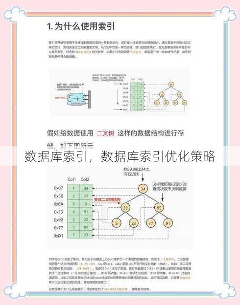数据库索引