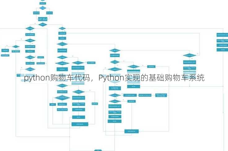 python购物车代码