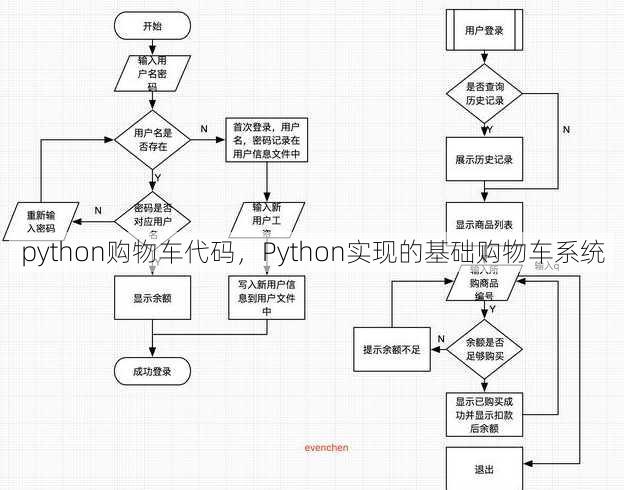 python购物车代码
