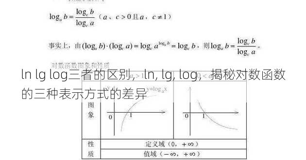 ln lg log三者的区别