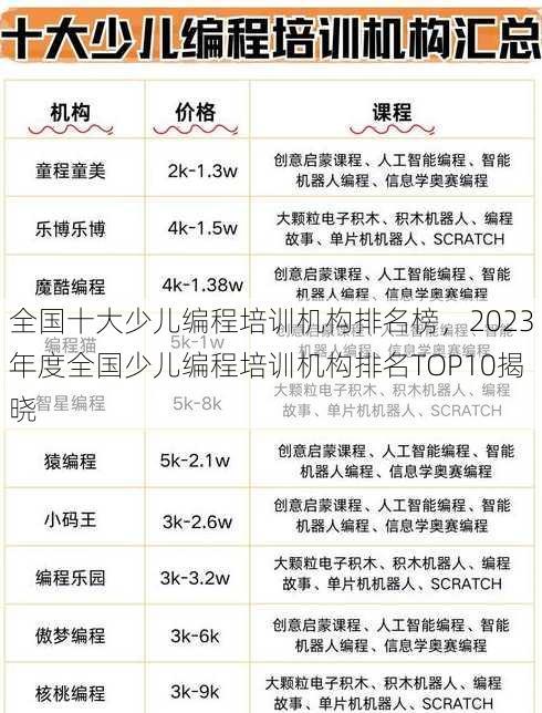 全国十大少儿编程培训机构排名榜