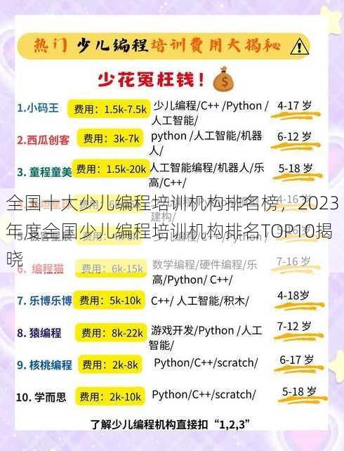 全国十大少儿编程培训机构排名榜
