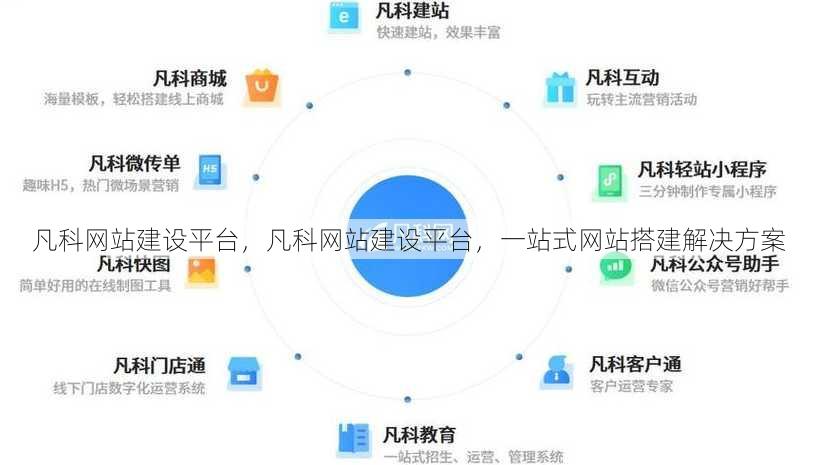 凡科网站建设平台