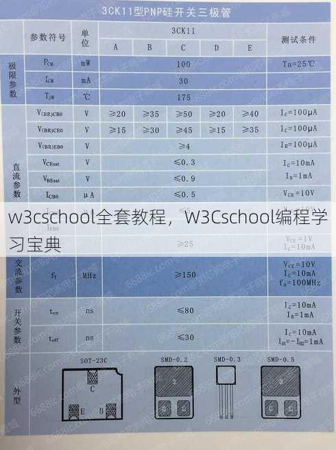 w3cschool全套教程