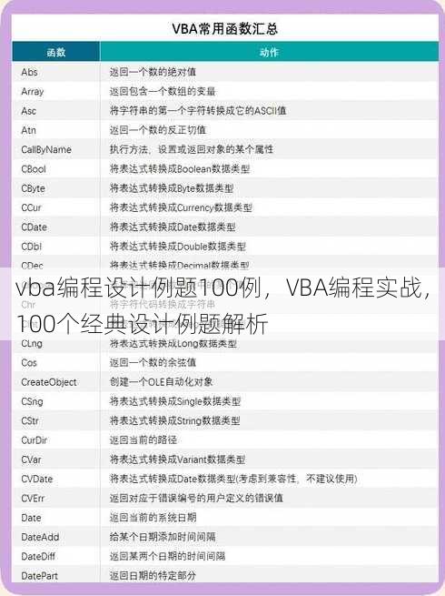 vba编程设计例题100例
