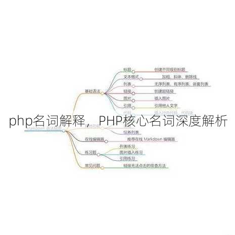 php名词解释