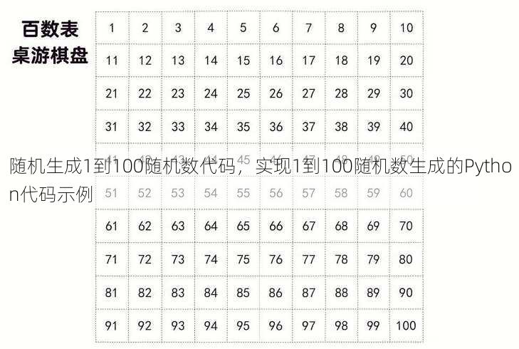 随机生成1到100随机数代码