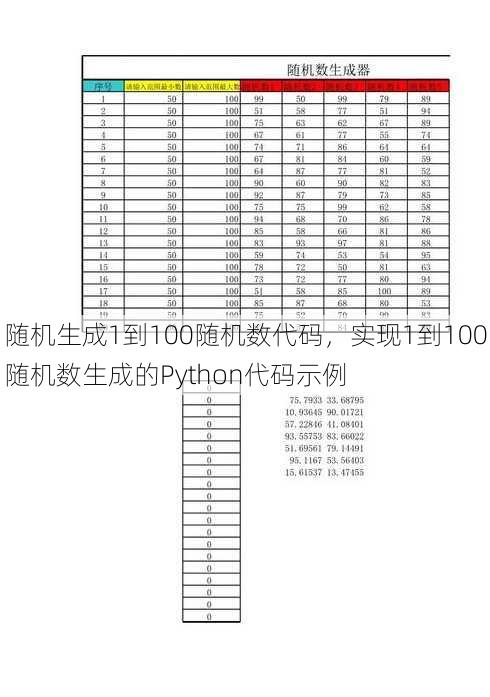 随机生成1到100随机数代码