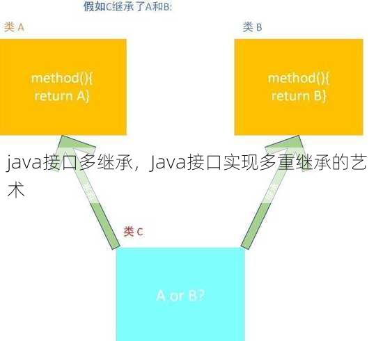 java接口多继承
