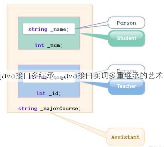 java接口多继承