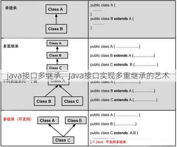 java接口多继承