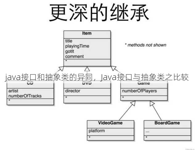java接口和抽象类的异同