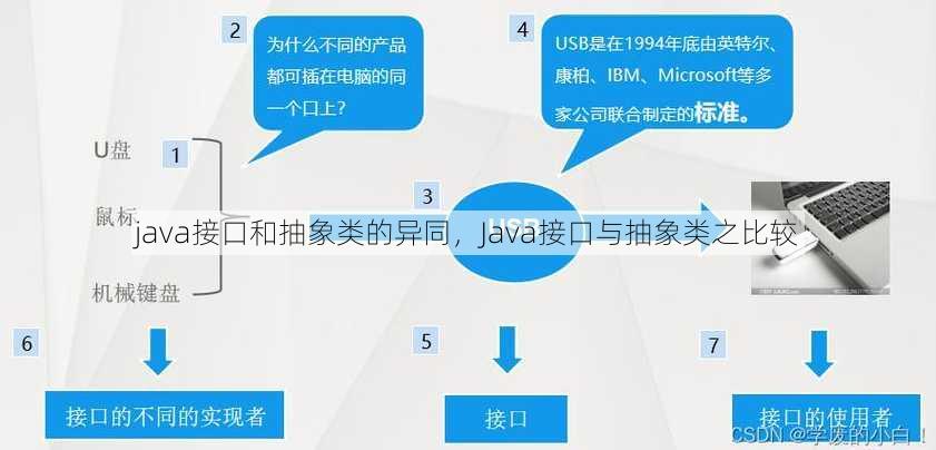 java接口和抽象类的异同