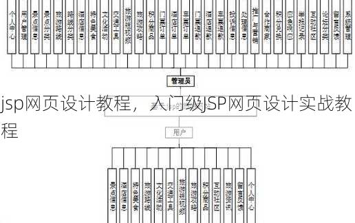 jsp网页设计教程