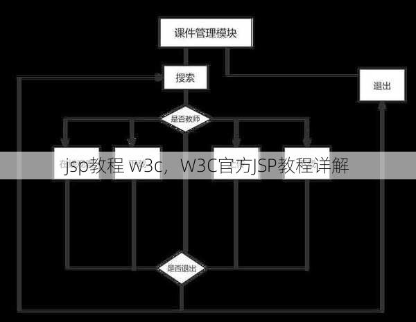 jsp教程 w3c
