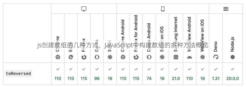 js创建数组的几种方式