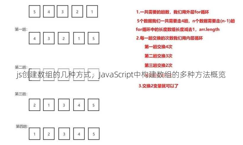 js创建数组的几种方式