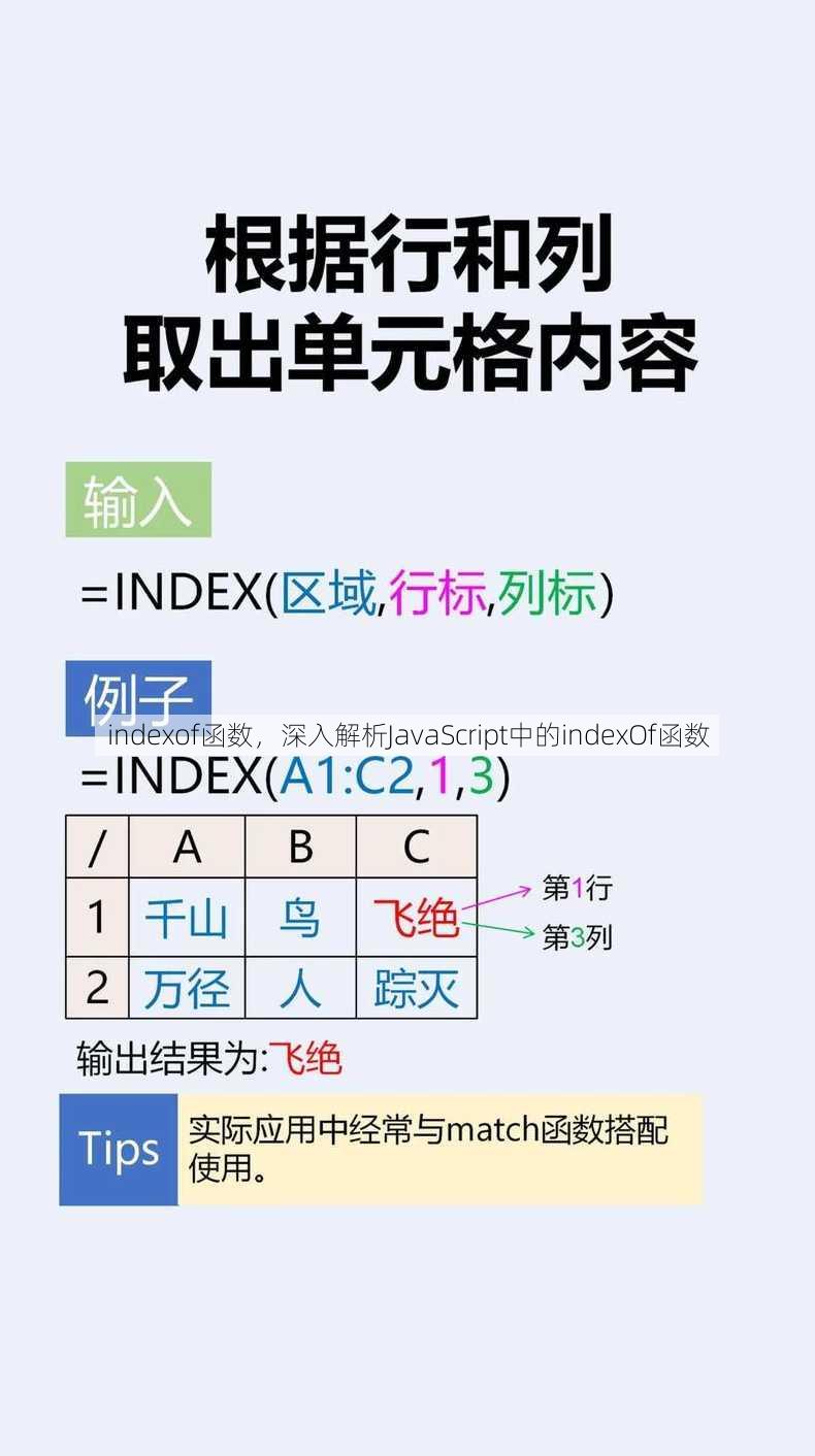 indexof函数