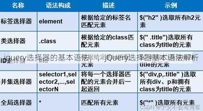 jquery选择器的基本语法