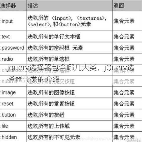 jquery选择器包含哪几大类