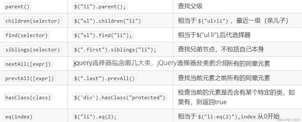 jquery选择器包含哪几大类
